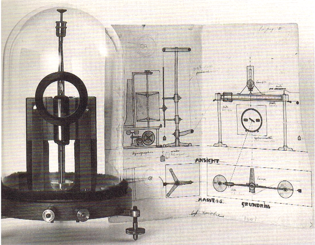 outil de mesure biofeedback en 1904 : le galvanomètre