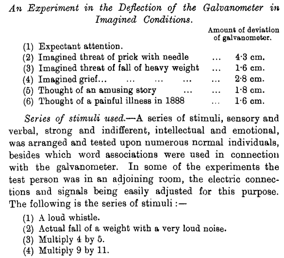 étude de Jung avec le galvanomètre