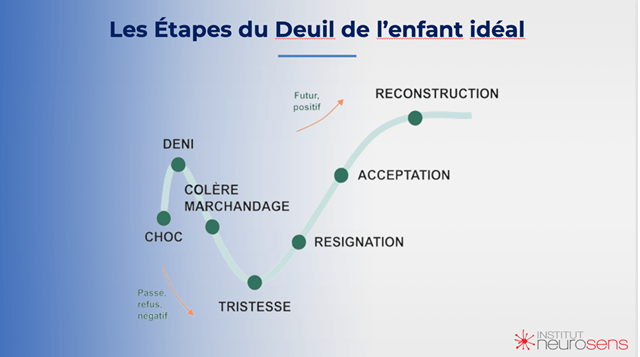 étapes du deuil de l'enfant TDAH